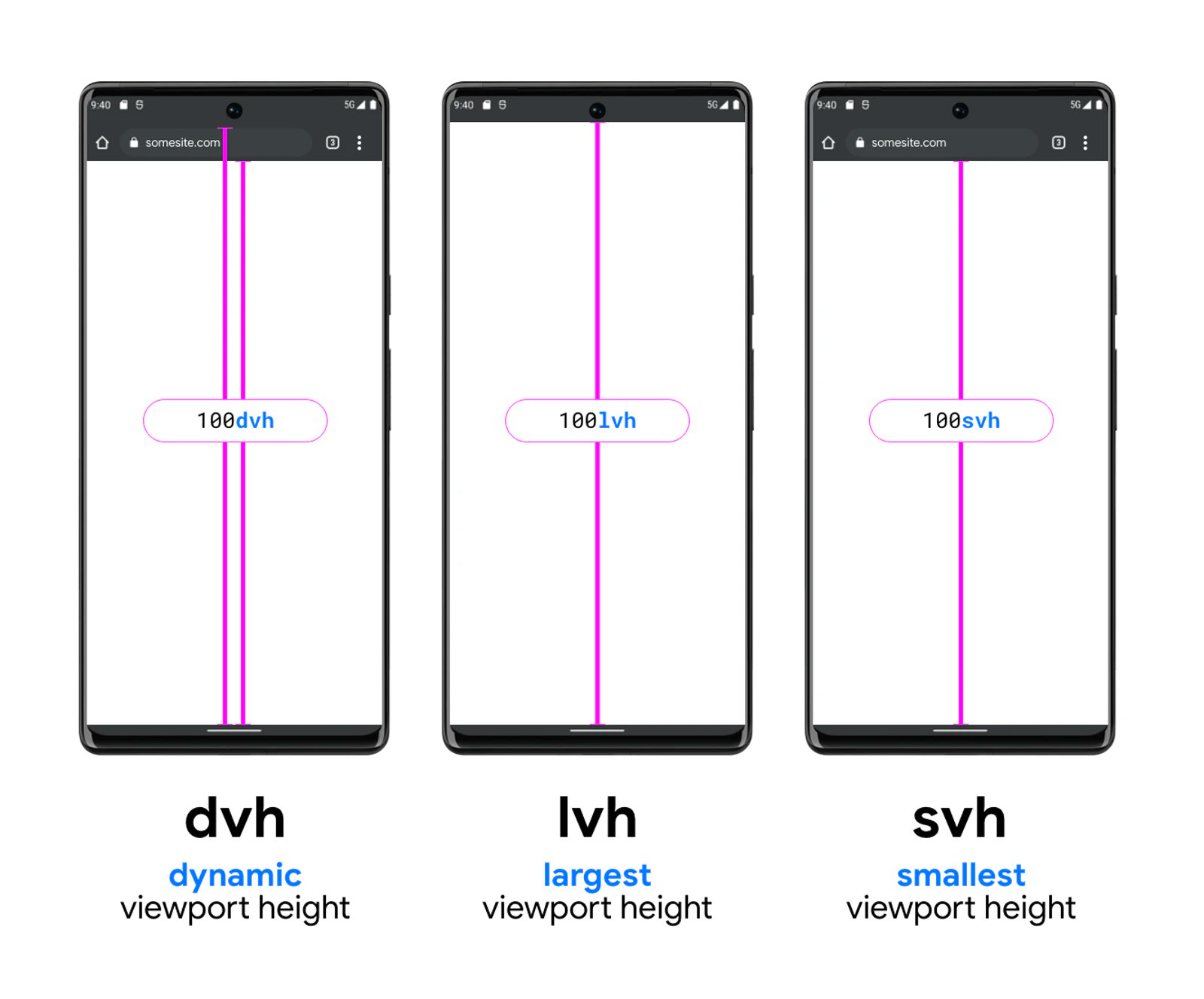 svh lvh dvh on Android